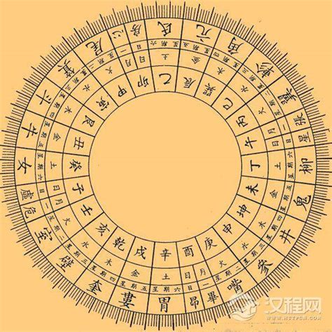 天干 生肖|天干地支（中国古代天文历法）